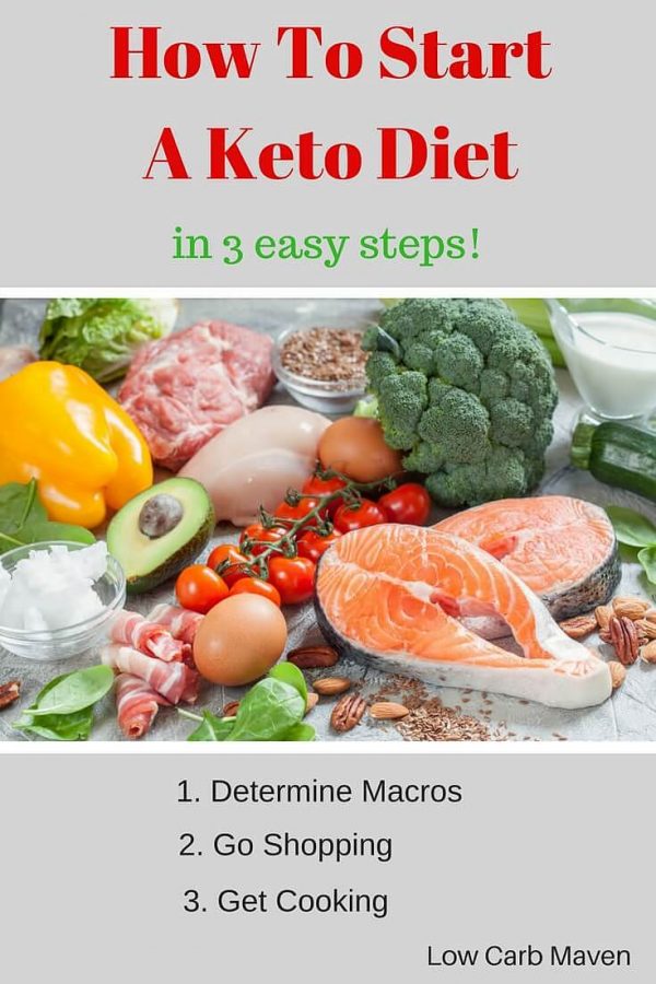 How To Start A Low Carb Diet In 3 Easy Steps!
